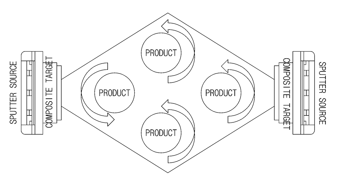 Surface treatment method with superior mass-productivity and low friction characteristics