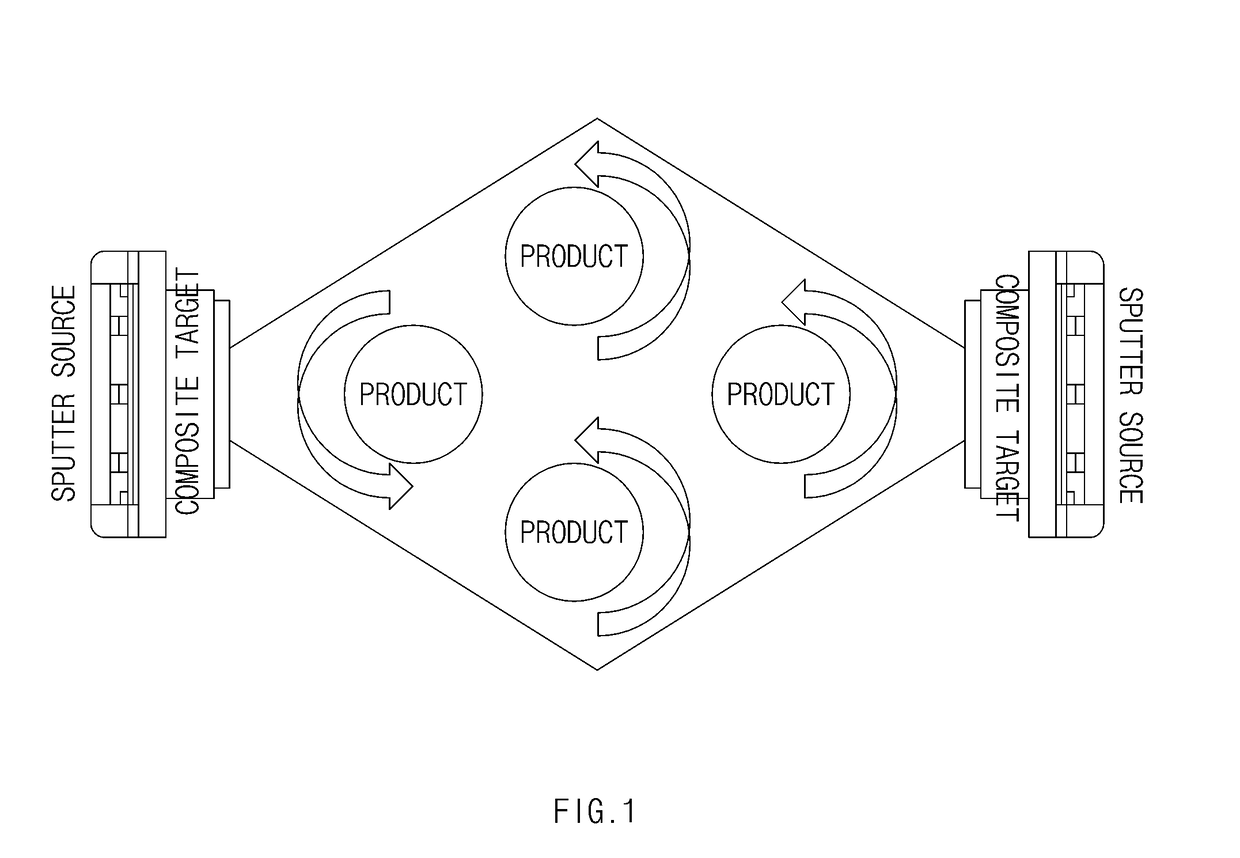 Surface treatment method with superior mass-productivity and low friction characteristics