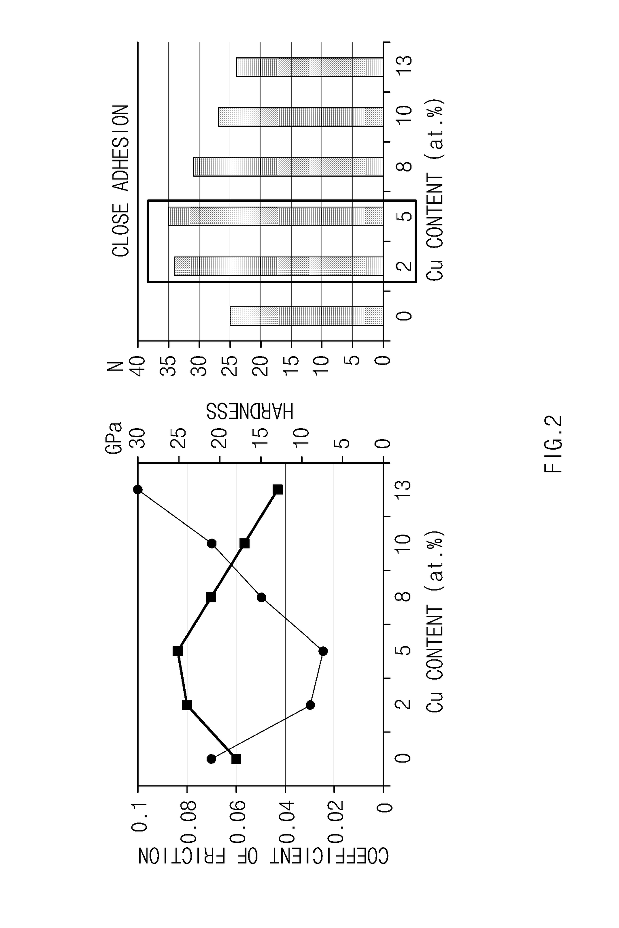 Surface treatment method with superior mass-productivity and low friction characteristics