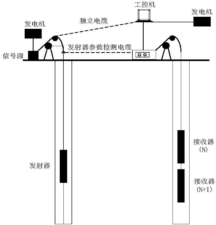 Cross-well electromagnetism logging instrument emitter and emitting antenna thereof