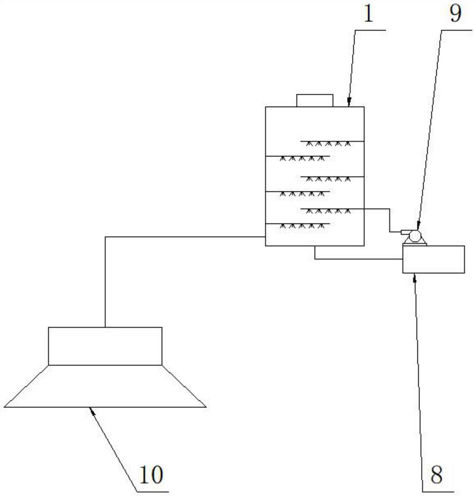 Flue gas purification equipment and flue gas purification method for steel plant