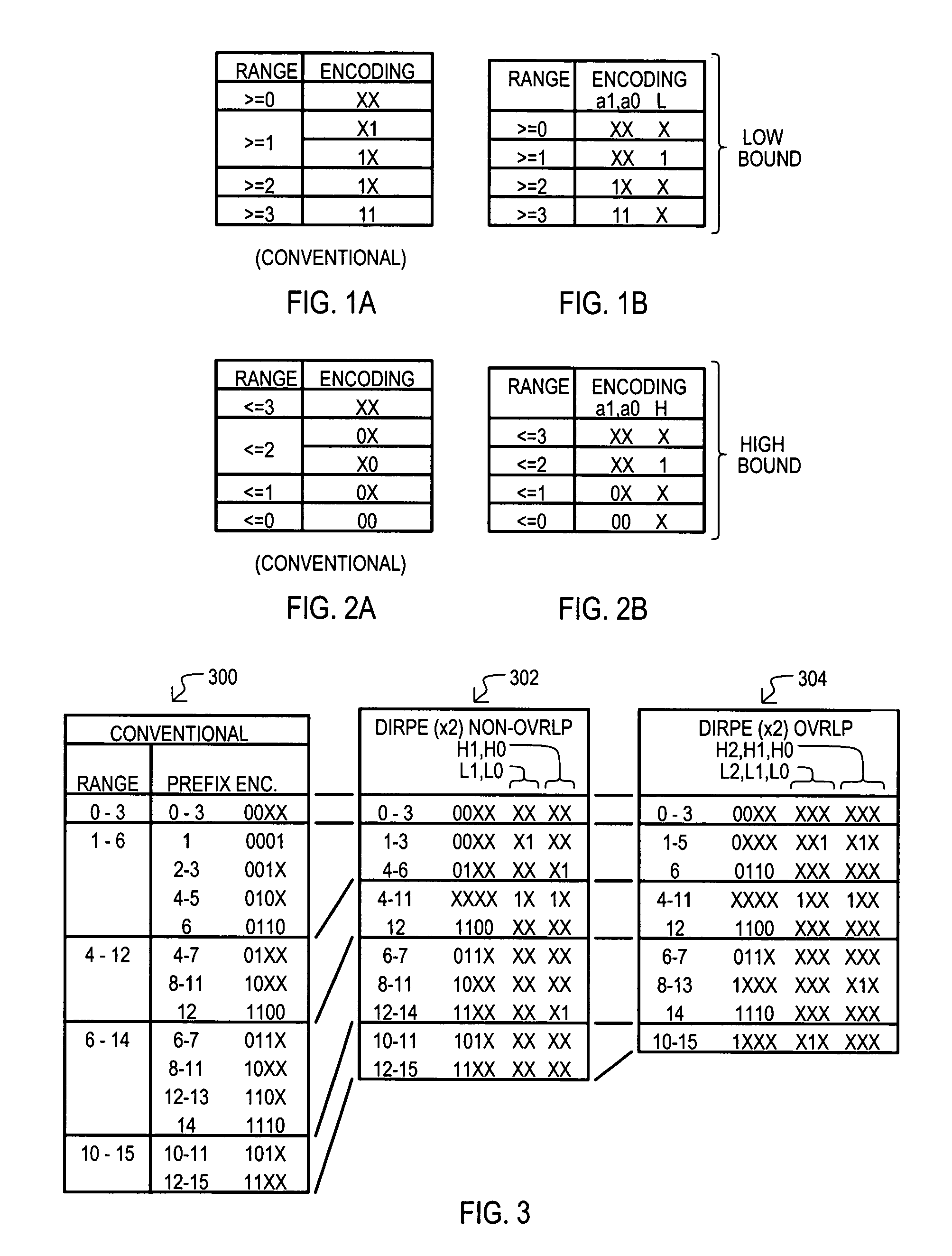 Range code compression method and apparatus for ternary content addressable memory (CAM) devices