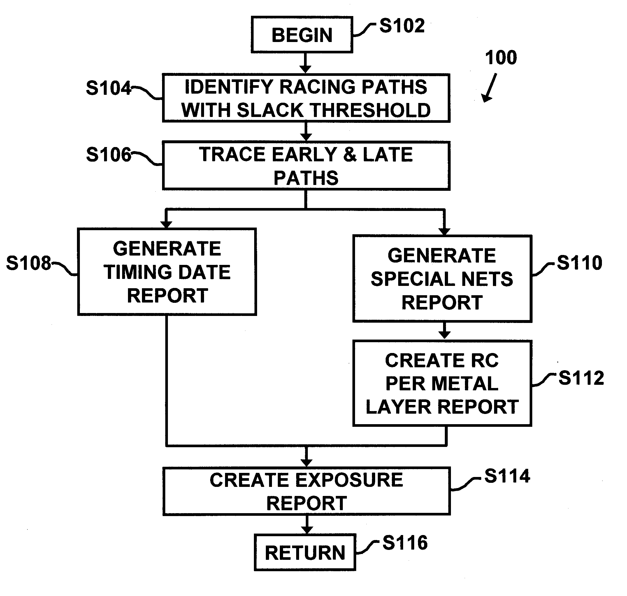Method and system for evaluating timing in an integrated circuit