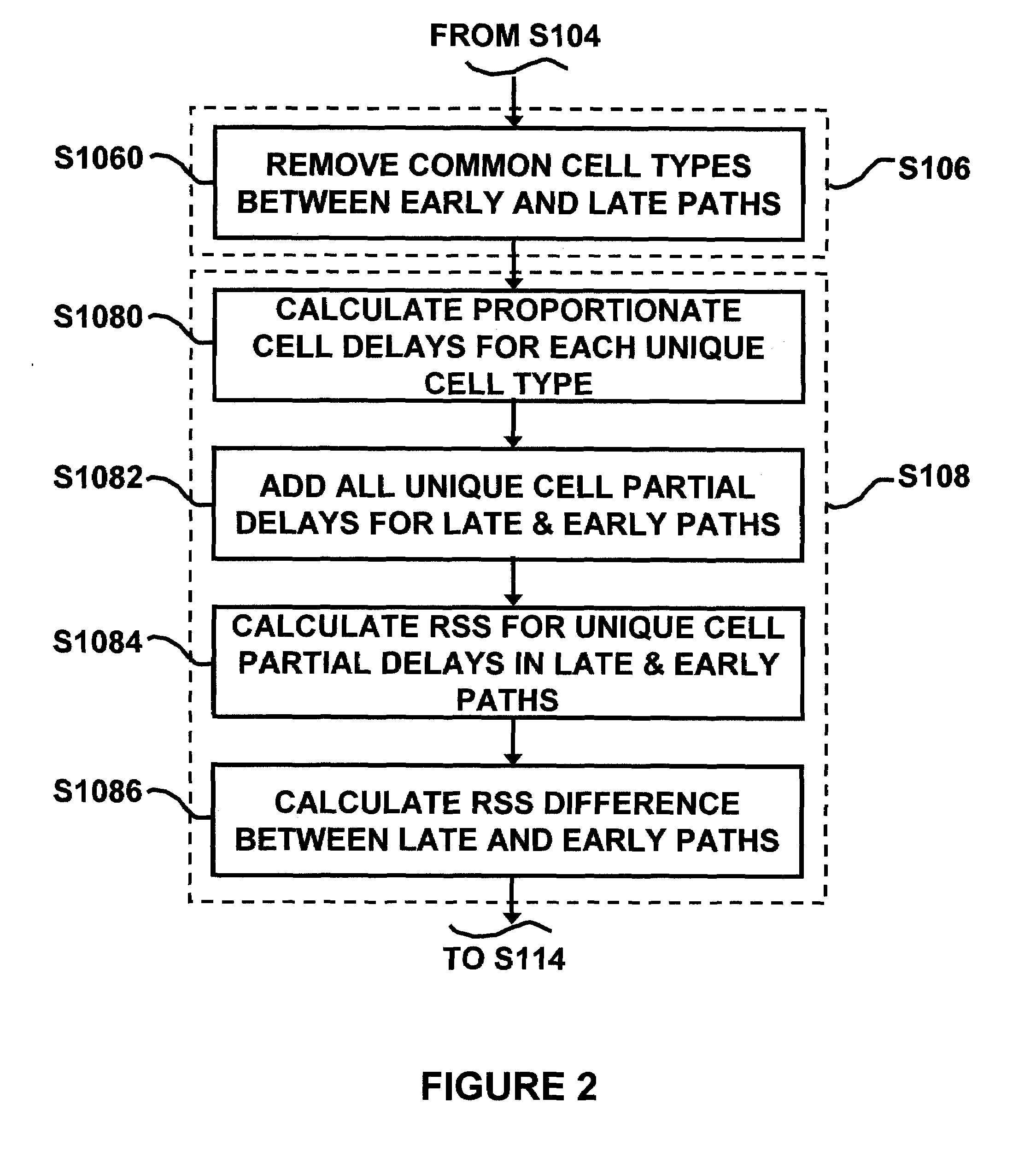 Method and system for evaluating timing in an integrated circuit
