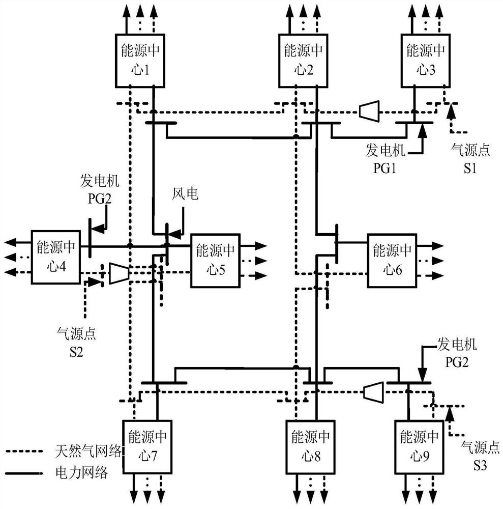 An Optimal Scheduling Method for Integrated Energy System Considering Carbon Trading Mechanism and Flexible Load