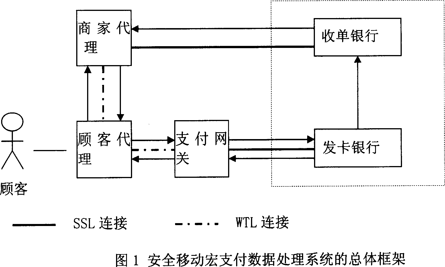 Safe mobile macro-payment data processing system
