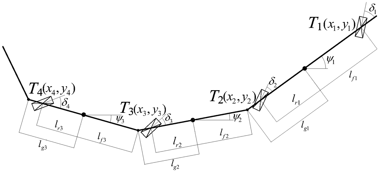 A self-guided control method for a trackless self-guided vehicle train