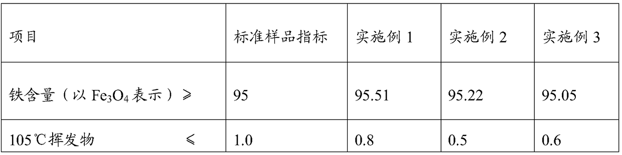 Method for producing iron oxide black with fluorine-titanium mother liquor