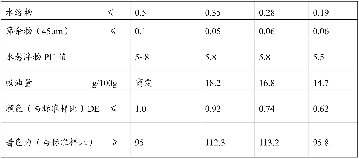 Method for producing iron oxide black with fluorine-titanium mother liquor