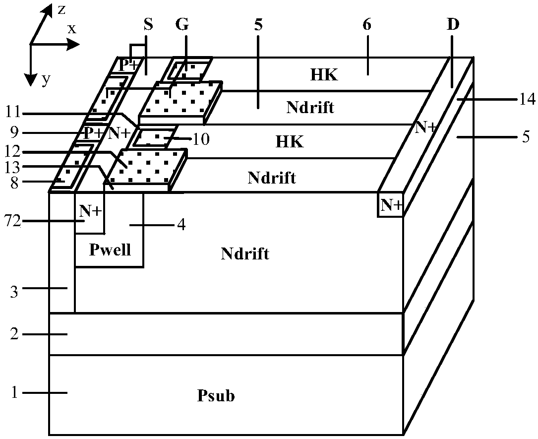 A kind of hk SOI LDMOS device with tri-gate structure
