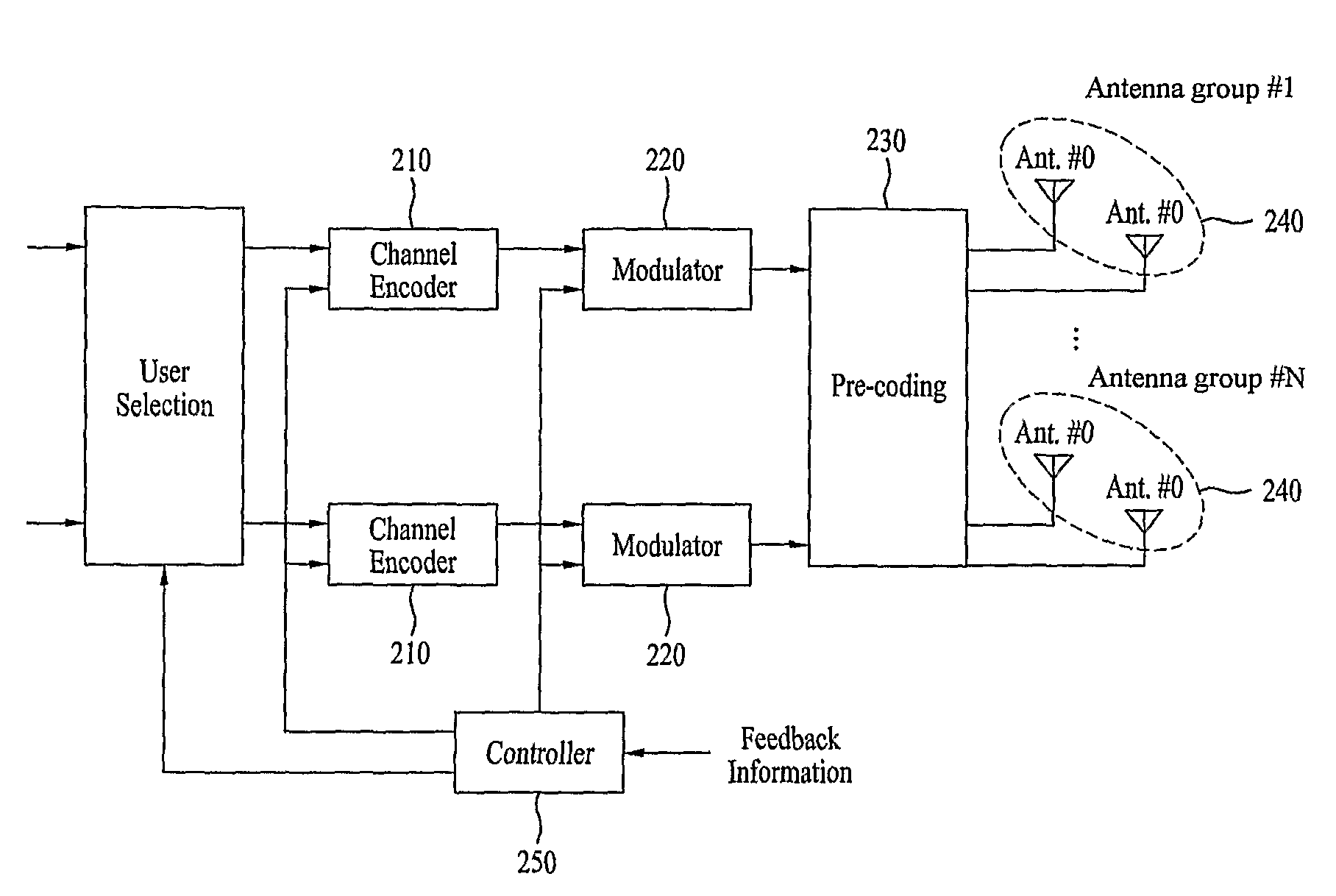 Method for feedback and method for configuring a codebook in multi-antenna system