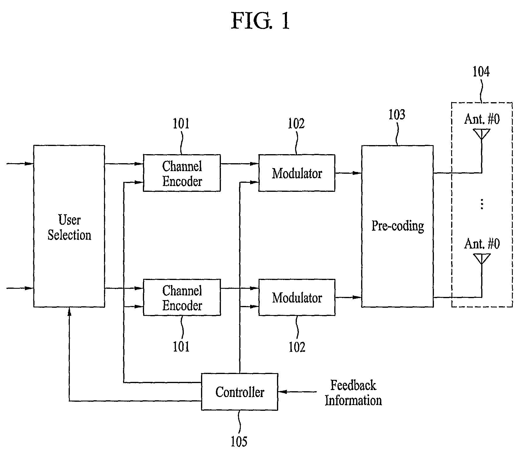 Method for feedback and method for configuring a codebook in multi-antenna system