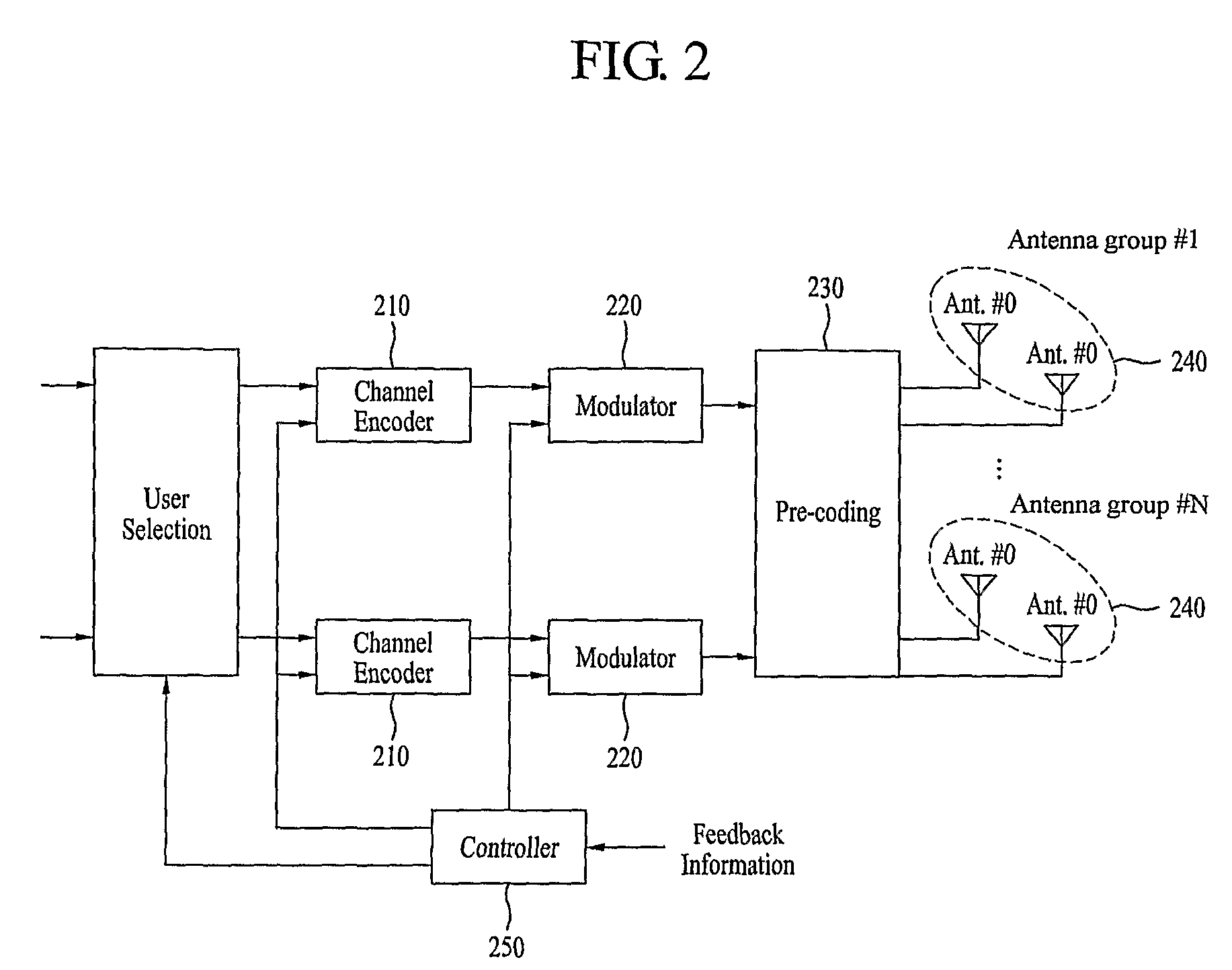 Method for feedback and method for configuring a codebook in multi-antenna system