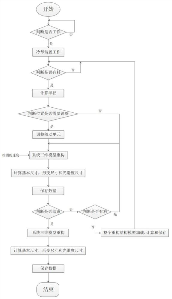 Automatic detection system and detection method for boundary dimension of material