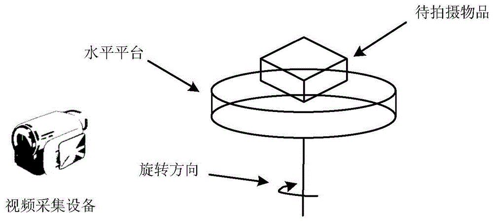 A full-view picture browsing system based on video coding