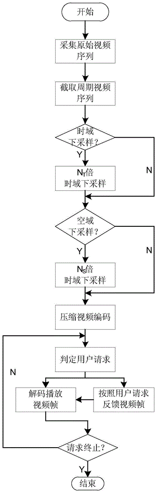 A full-view picture browsing system based on video coding