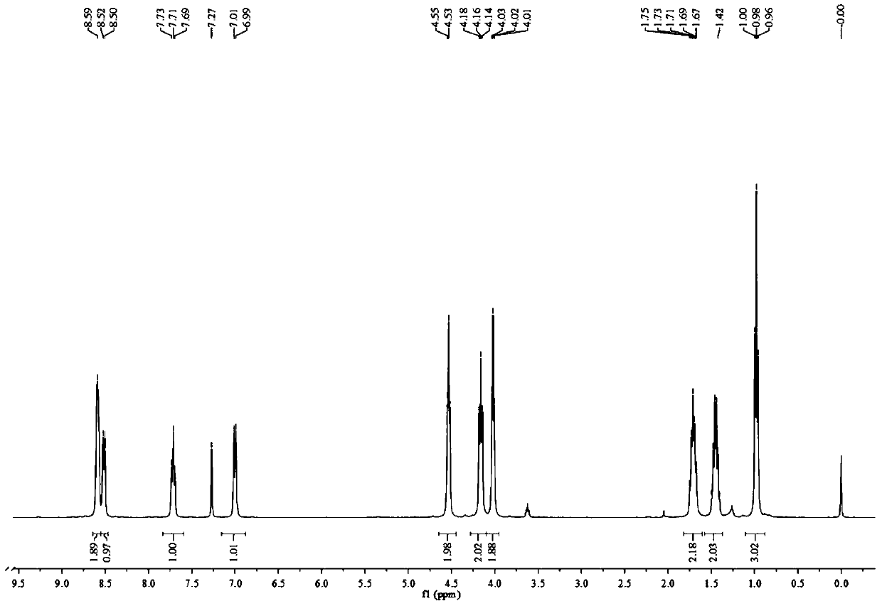 Cytochrome oxidase cyp1a1 specific fluorescent probe and its preparation method and application