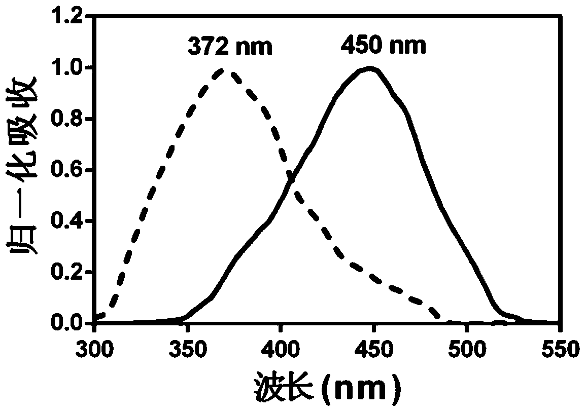 Cytochrome oxidase cyp1a1 specific fluorescent probe and its preparation method and application