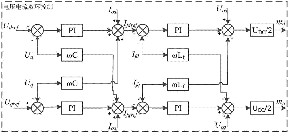 Virtual synchronous generator self-synchronizing control method based on phase difference real-time regulation