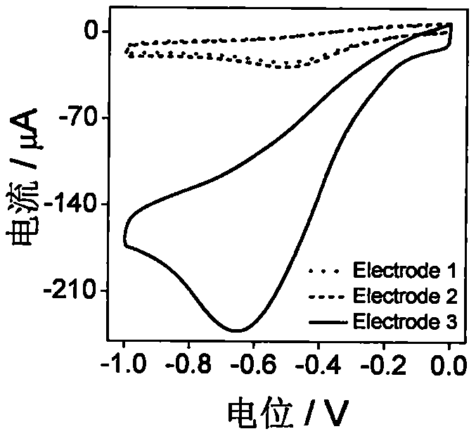 Novel electrochemical method of detecting copper ions, phosphate ions and alkaline phosphatase and application thereof