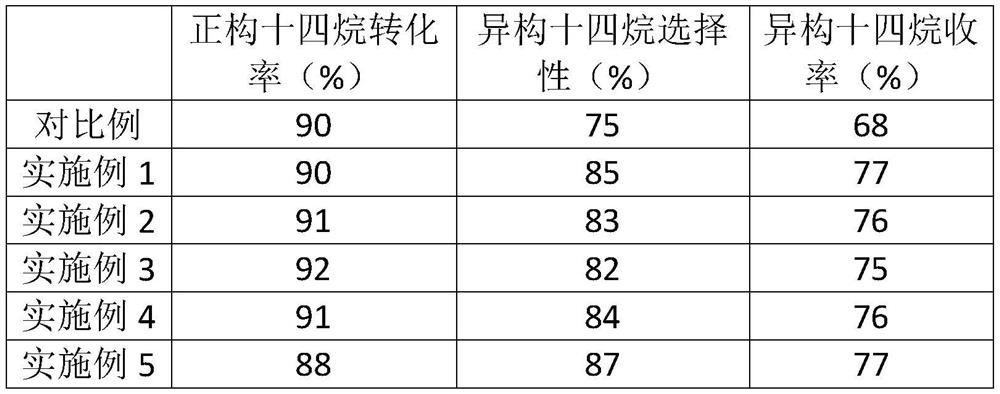 A kind of preparation method of isomerization catalyst with ael structure molecular sieve as carrier