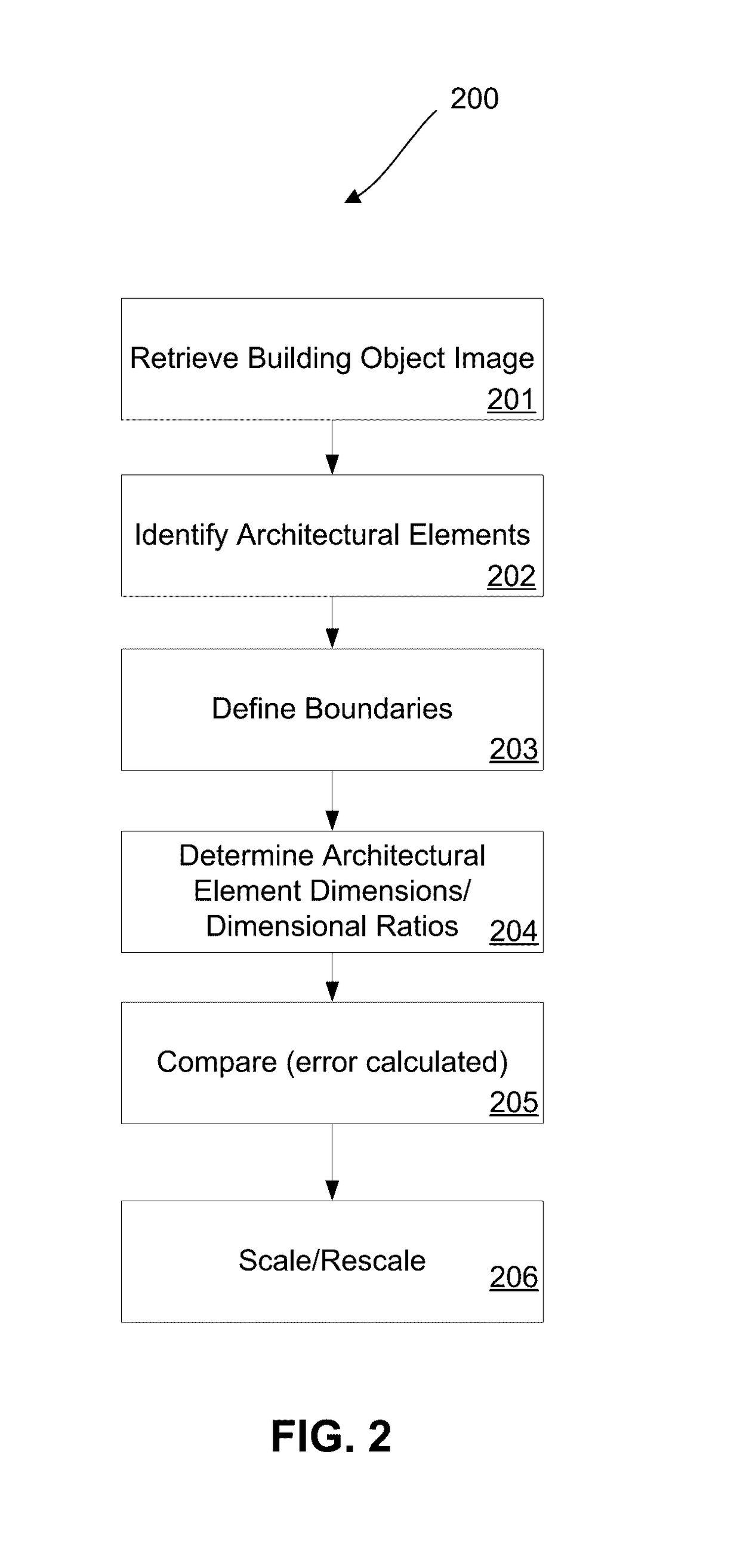 Multi-dimensional model dimensioning and scale error correction
