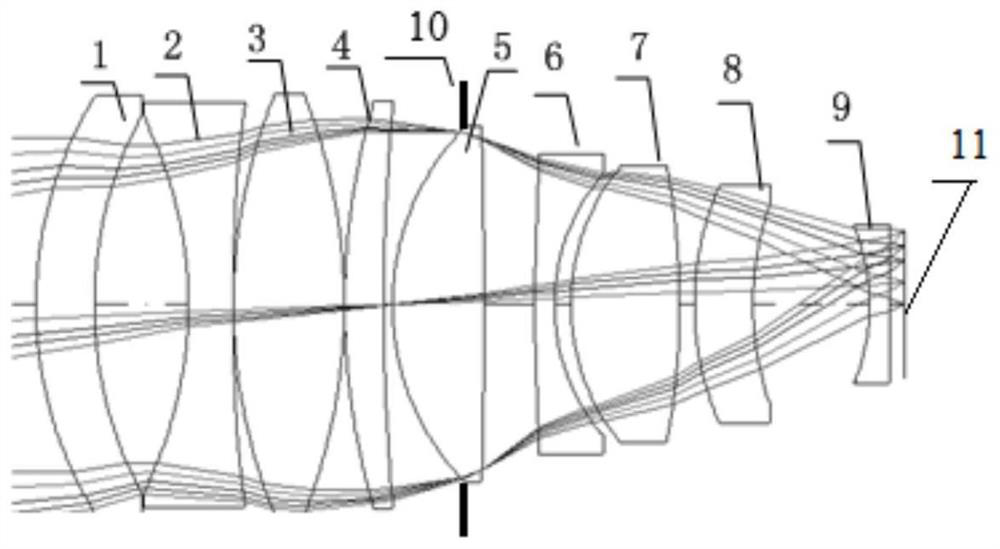 Low-distortion small-scale space debris wide-area detection optical system