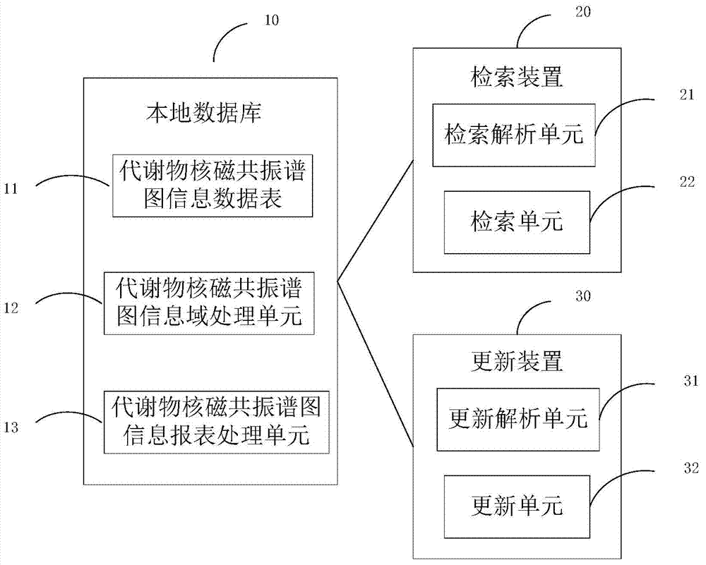 A Local Database System and Its Retrieval and Update Method