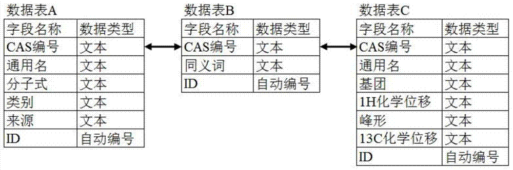 A Local Database System and Its Retrieval and Update Method