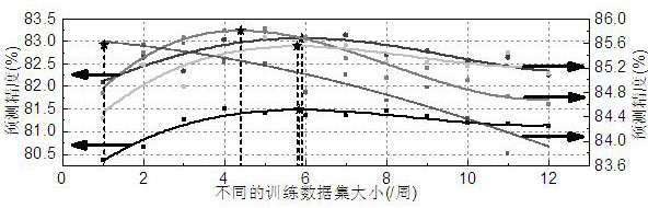 An application prediction method for context awareness and adaptation in mobile systems