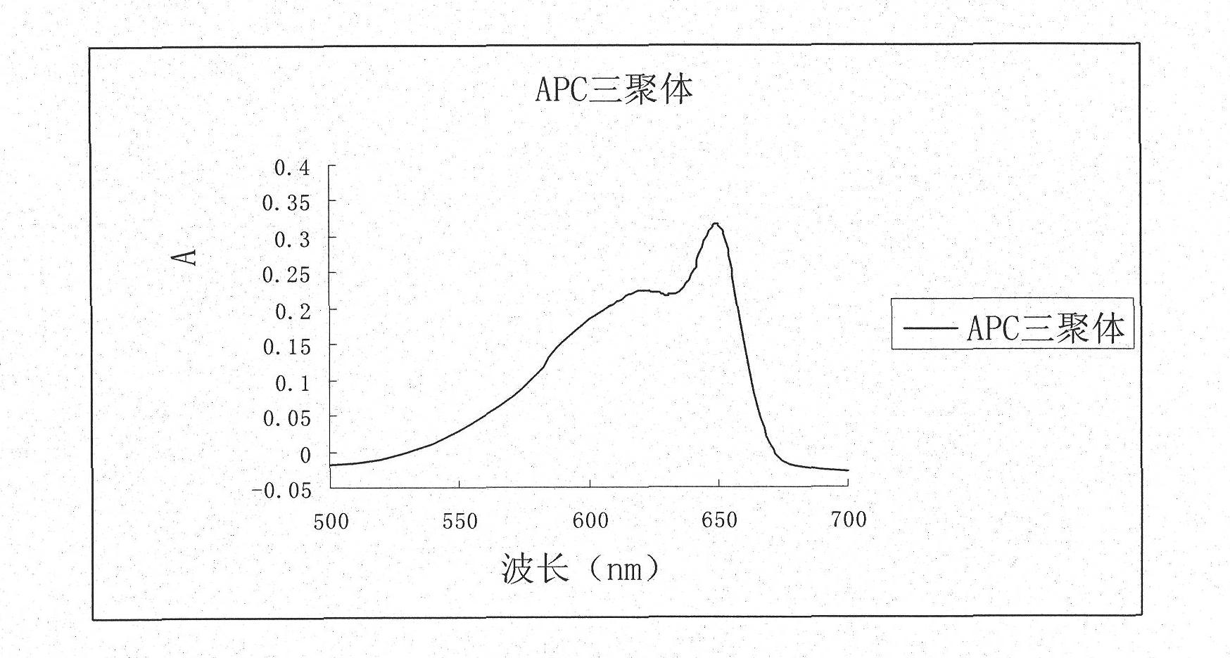 Method for preparing allophycocyanin tripolymer fluorescent protein