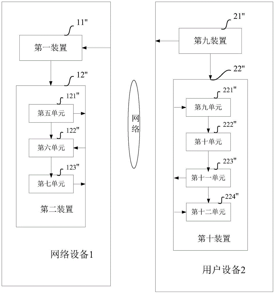 Method and equipment for obtaining access information of shared wireless access point