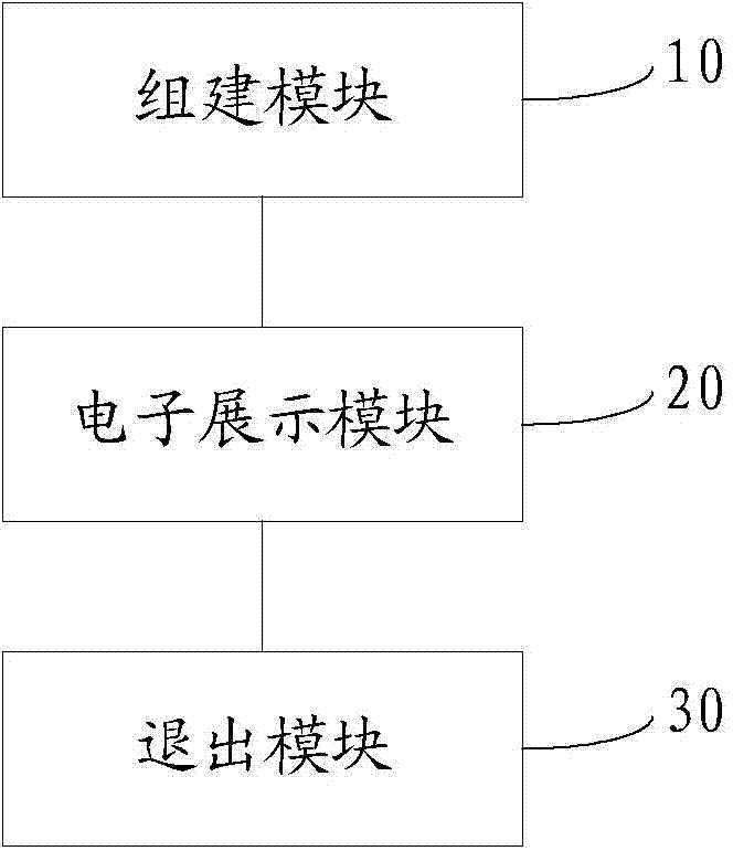Electronic information display method and device for mobile terminal