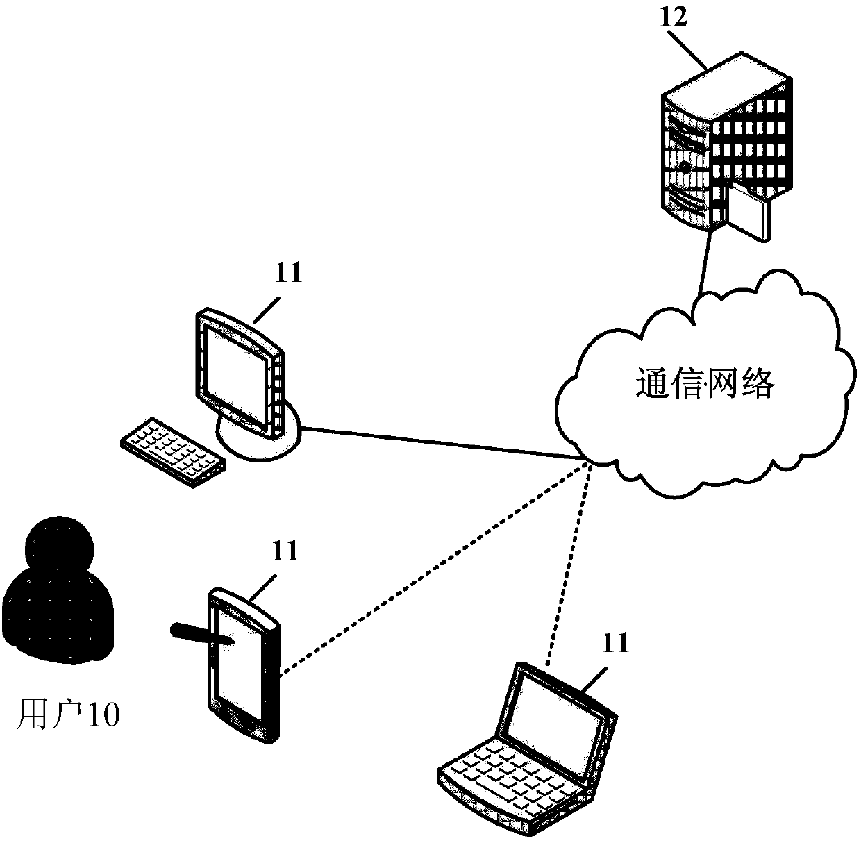 Network questionnaire generation method and device