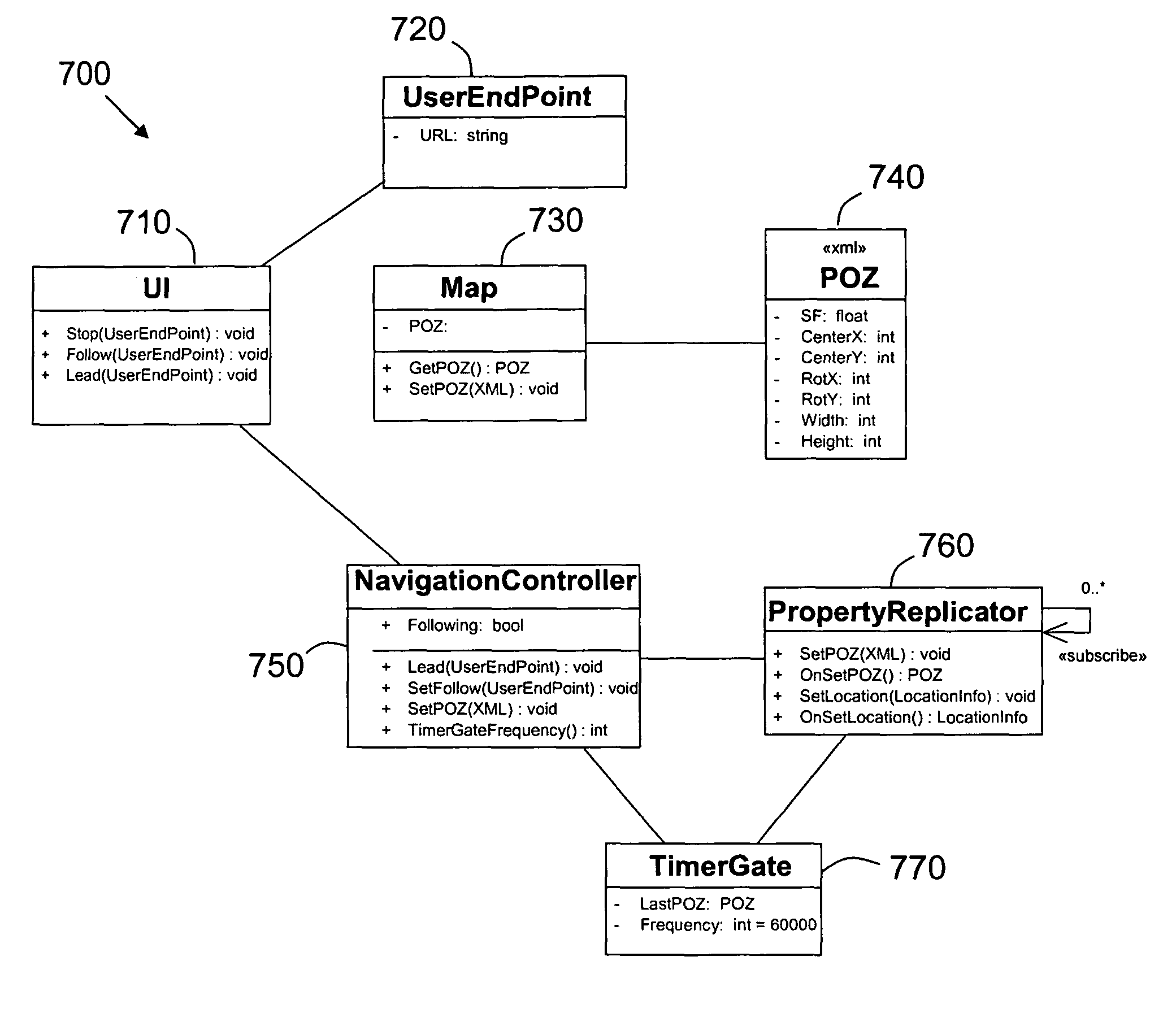 Methods and apparatus for geo-collaboration
