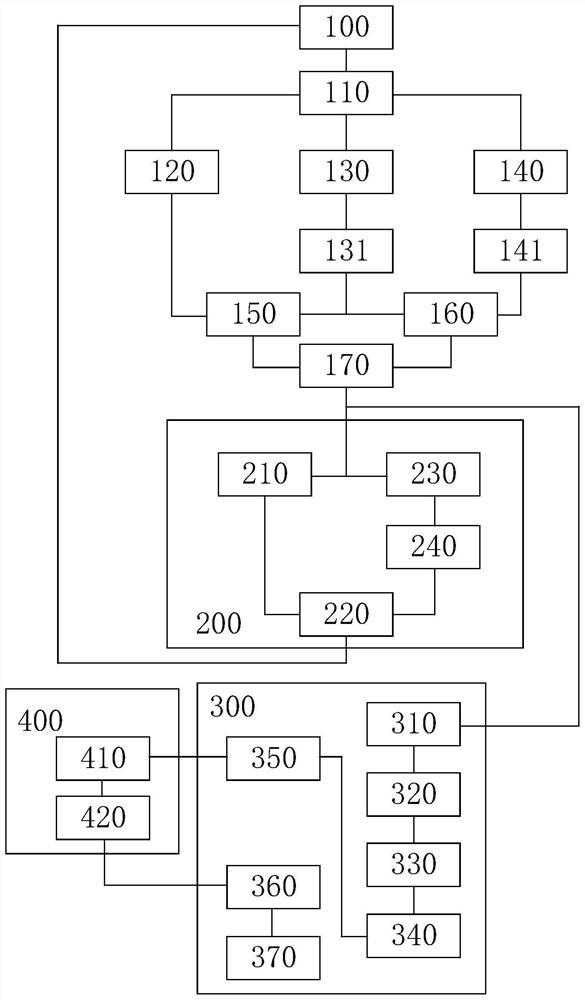 Synthetic Aperture Lidar System