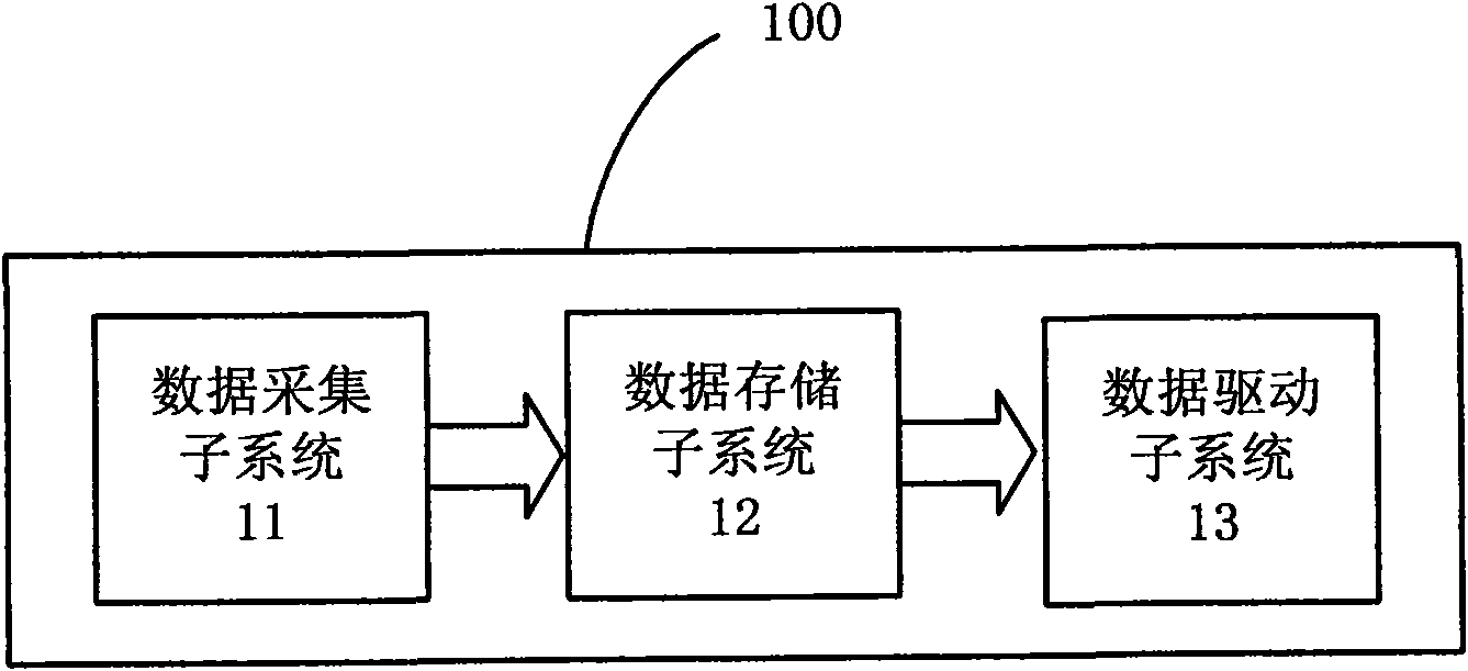 Media technology platform system, data acquisition system and network content supplying method