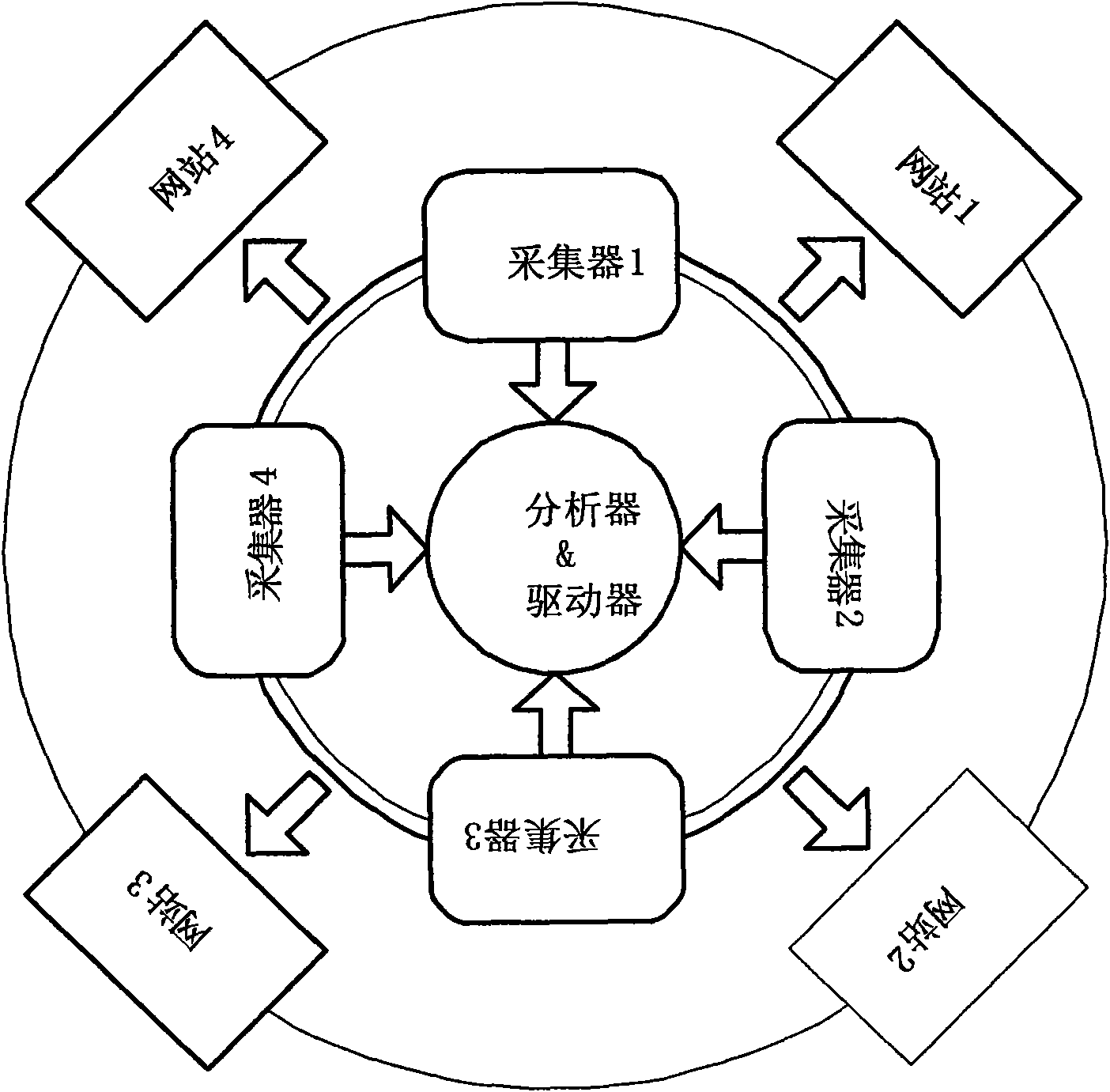 Media technology platform system, data acquisition system and network content supplying method