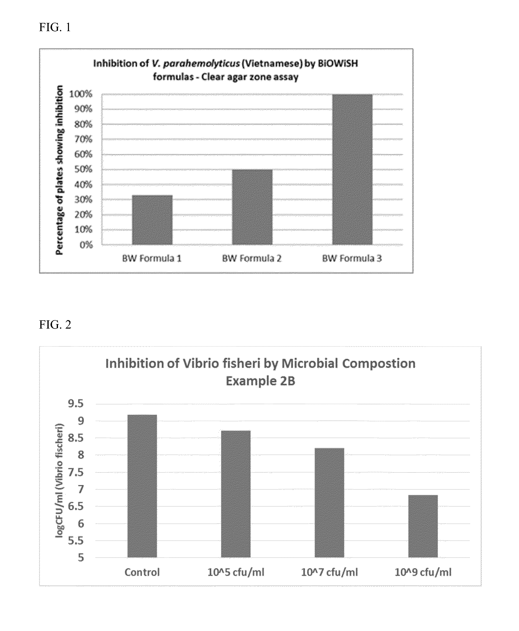 Antibacterial compositions and methods of use