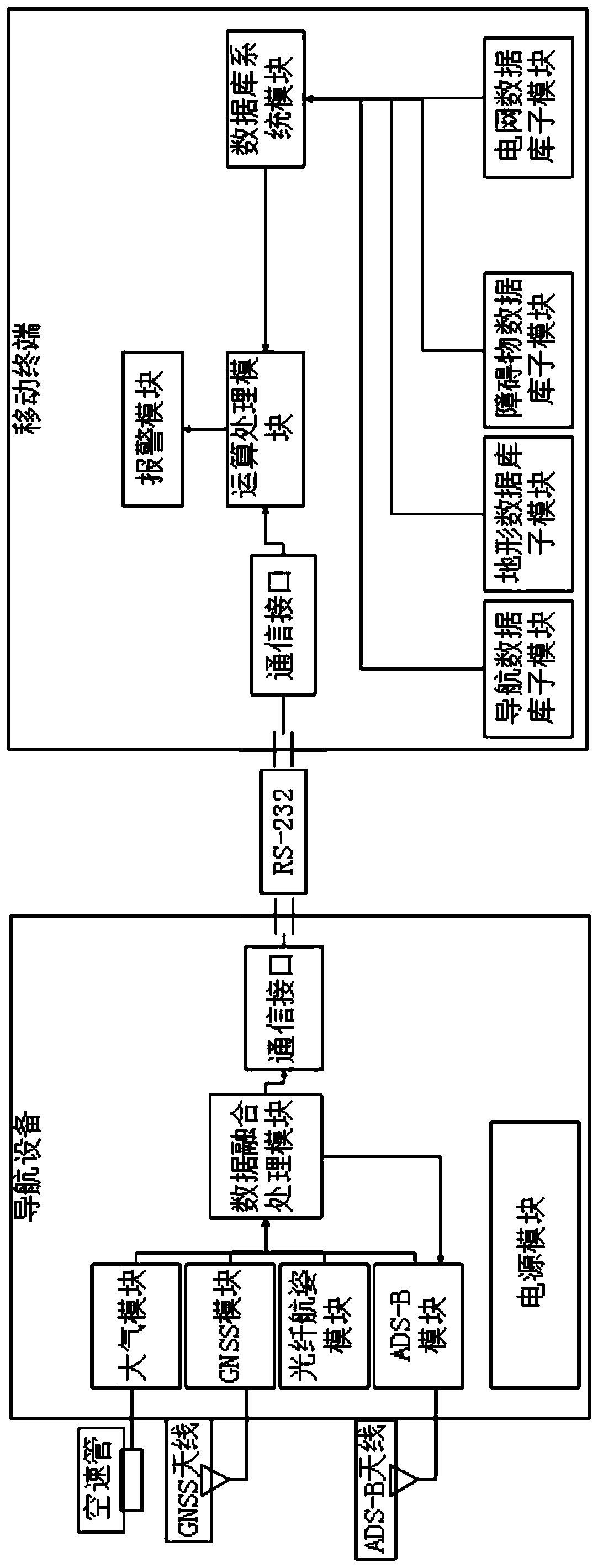 Portable helicopter flight obstacle alarm system and method