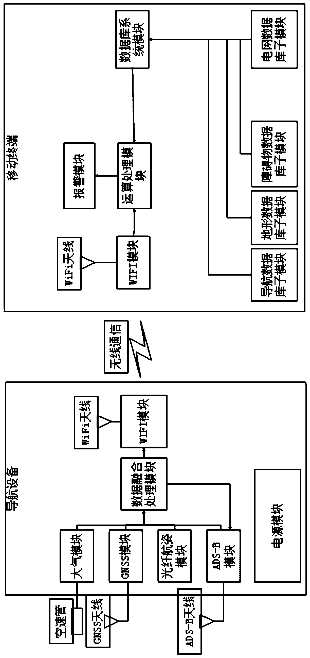 Portable helicopter flight obstacle alarm system and method