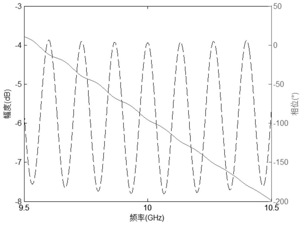 Measurement Method of Time-varying Plasma Electron Density Jitter Frequency