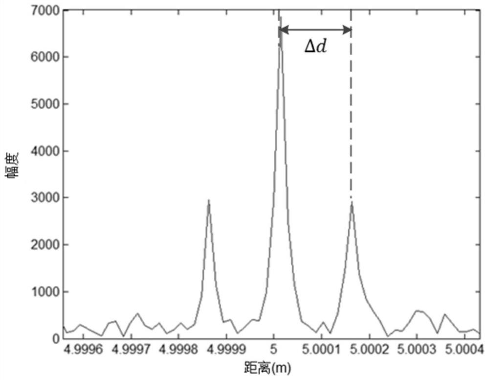 Measurement Method of Time-varying Plasma Electron Density Jitter Frequency