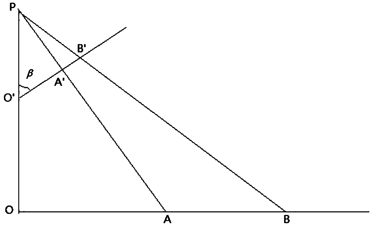 A method for measuring the height of an object