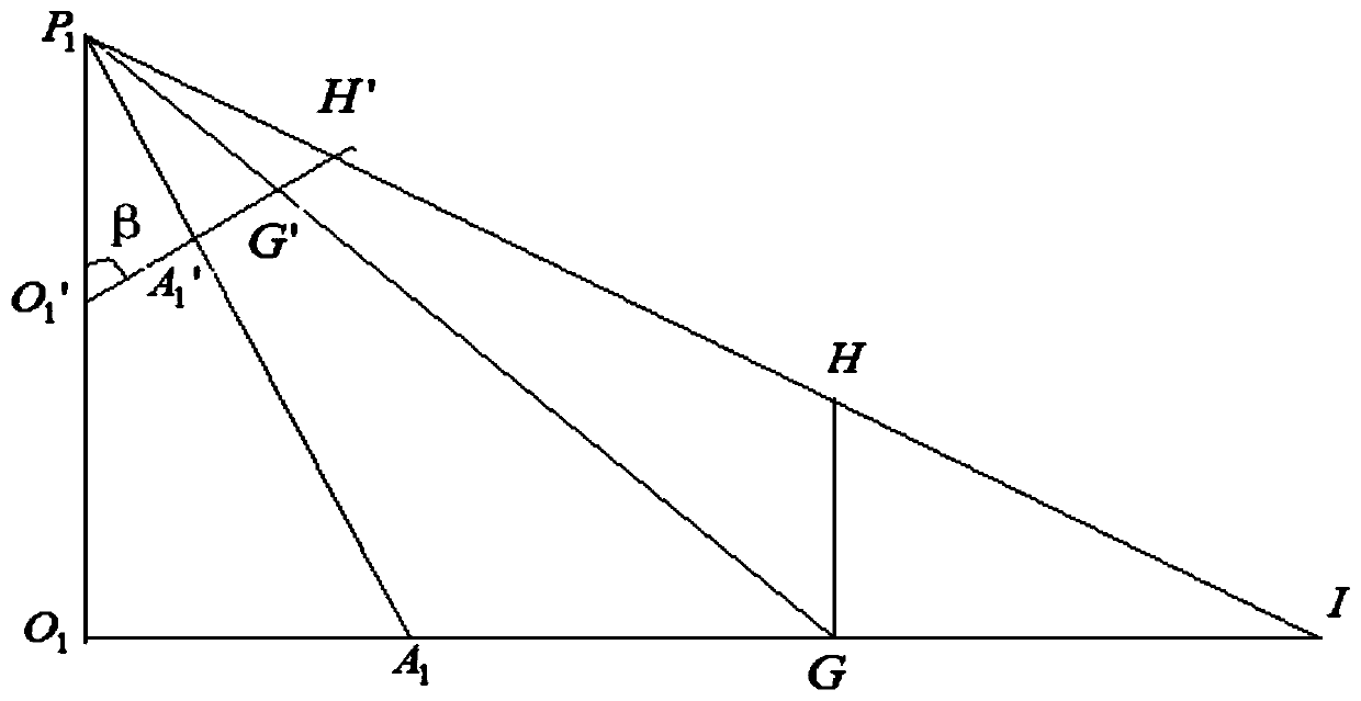 A method for measuring the height of an object