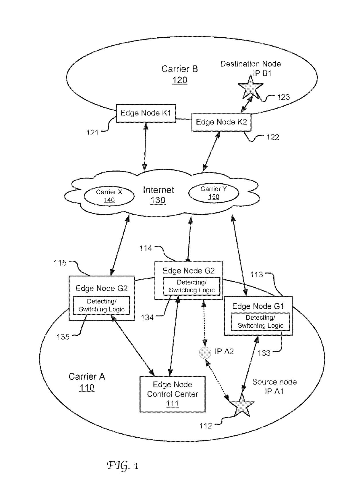 Dynamic switching between edge nodes in autonomous network system