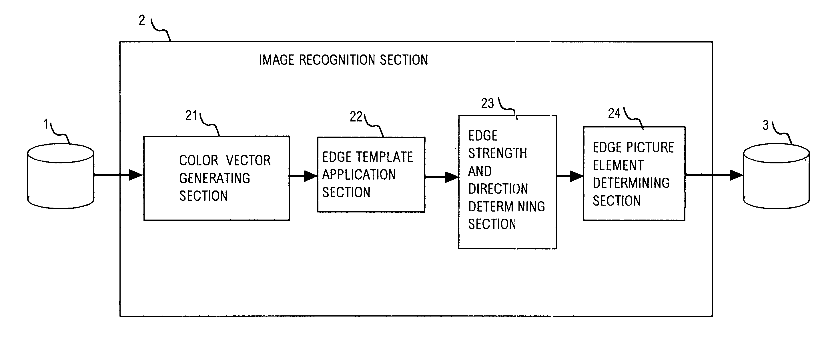 Image recognition method and apparatus utilizing edge detection based on magnitudes of color vectors expressing color attributes of respective pixels of color image
