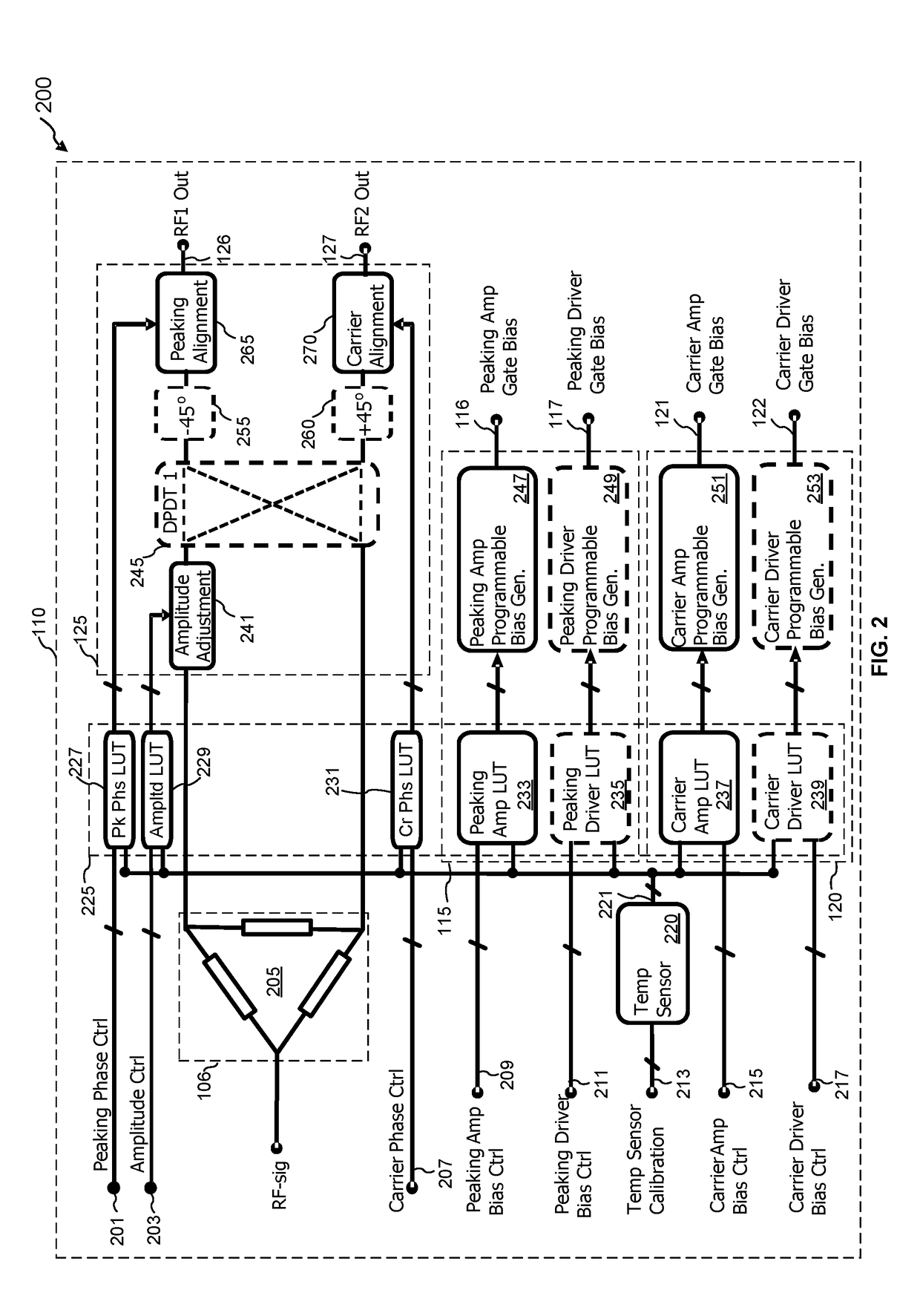 Phase, amplitude and gate-bias optimizer for doherty amplifier