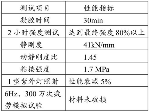 A kind of rapid maintenance material and preparation method thereof