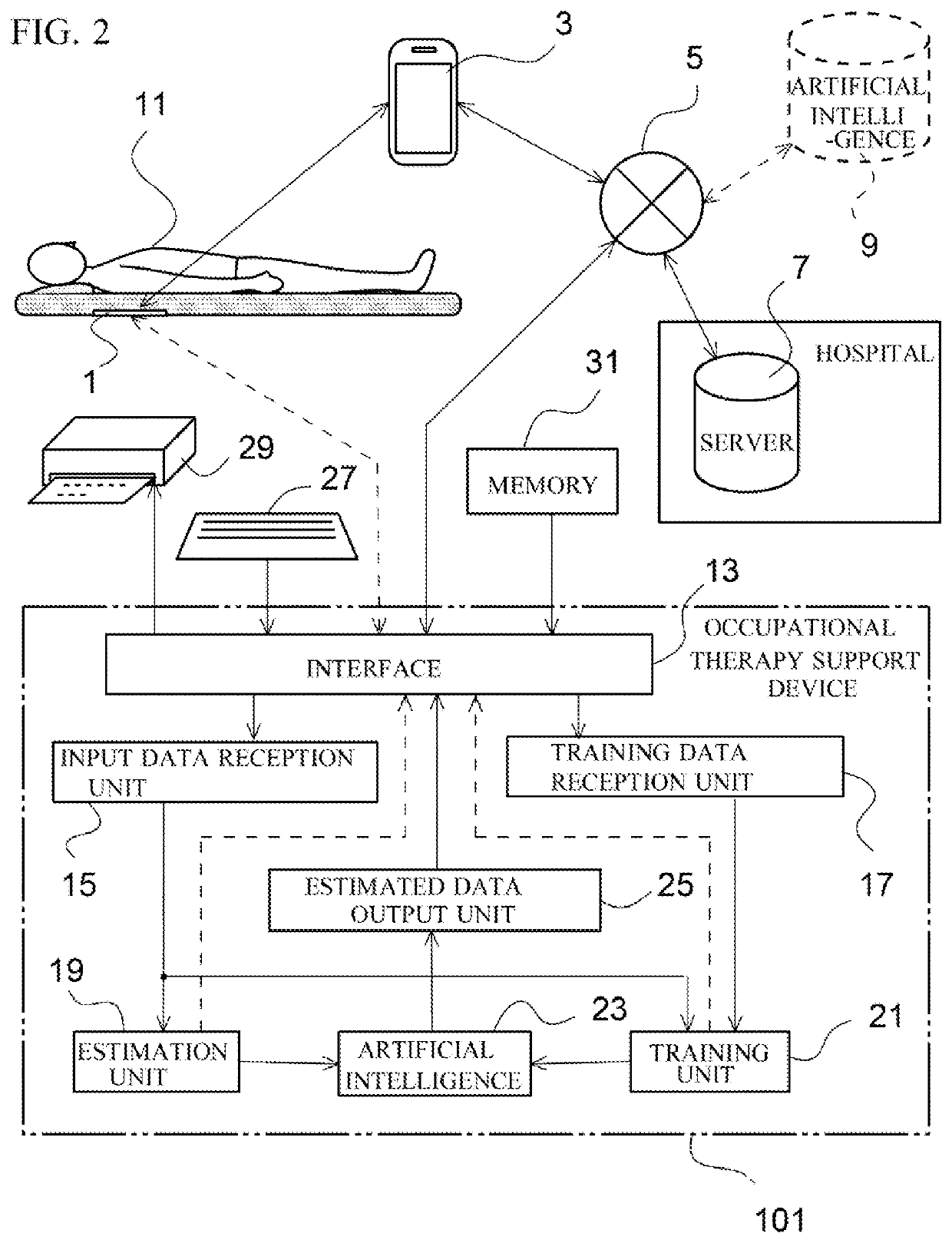 Occupational therapy supporting device, artificial intelligence learning device for occupational therapy supporting device, and use method of occupational therapy supporting device